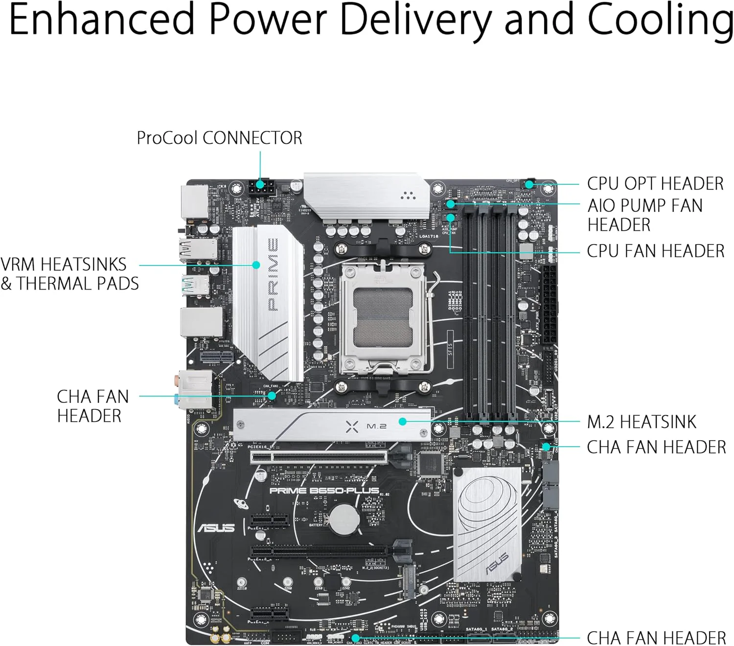 ASUS Prime B650-PLUS AMD B650(Ryzen 7000) ATX Motherboard(DDR5,PCIe 5.0 M.2,2.5Gb Ethernet,DisplayPort, HDMI, USB 3.2 Gen 2 Type-C, Front USB 3.2 Gen 1 Type-C, BIOS FlashbackTM, USB4 Support) (Certified Refurbished) - Image 4