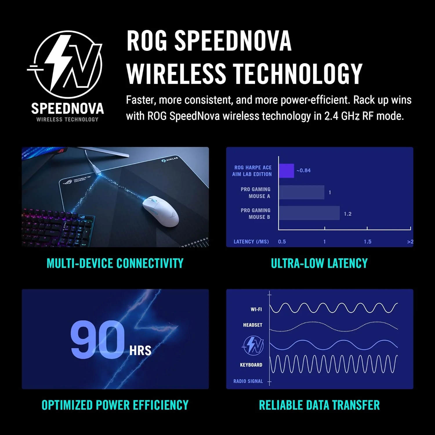 ASUS ROG Harpe Ace Aim Lab Edition Gaming Mouse (Certified Refurbished) - Image 14