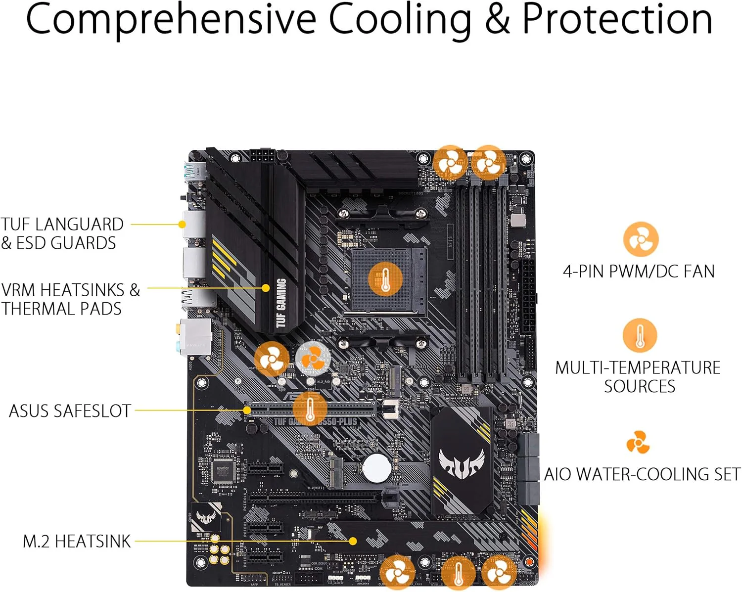 ASUS TUF GAMING B550-PLUS AMD AM4 (3rd Gen RyzenTM) ATX gaming motherboard (PCIe 4.0, 2.5Gb LAN, HDMI 2.1, BIOS FlashBack, USB 3.2 Gen 2, Addressable Gen 2 RGB header and AURA Sync) (Certified Refurbished) - Image 5