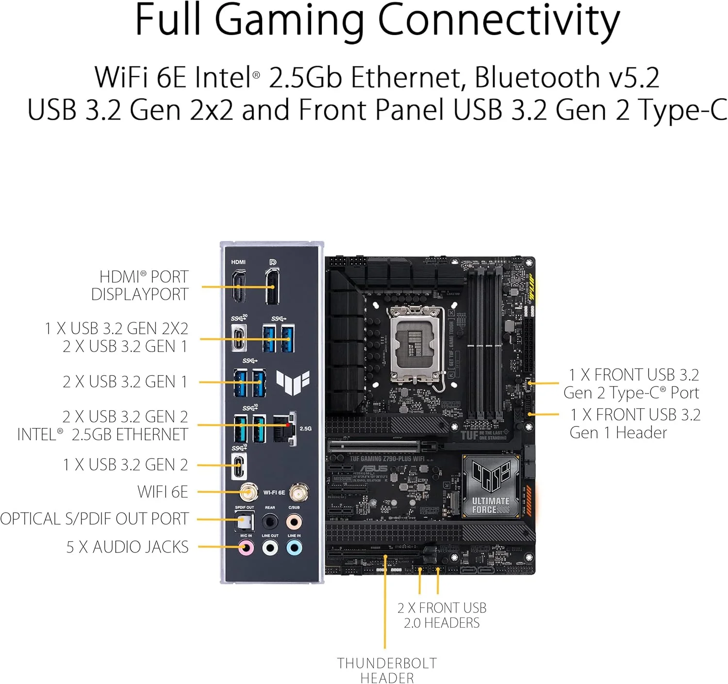 ASUS TUF Gaming Z790-Plus WiFi LGA 1700(Intel 12th&13th Gen) ATX Motherboard(PCIe 5.0,4xM.2 Slots,16+1 DrMOS,WiFi 6,2.5Gb LAN,Front USB 3.2 Gen 2 Type-C,Thunderbolt 4(USB4),Aura RGB) (Certified Refurbished) - Image 2
