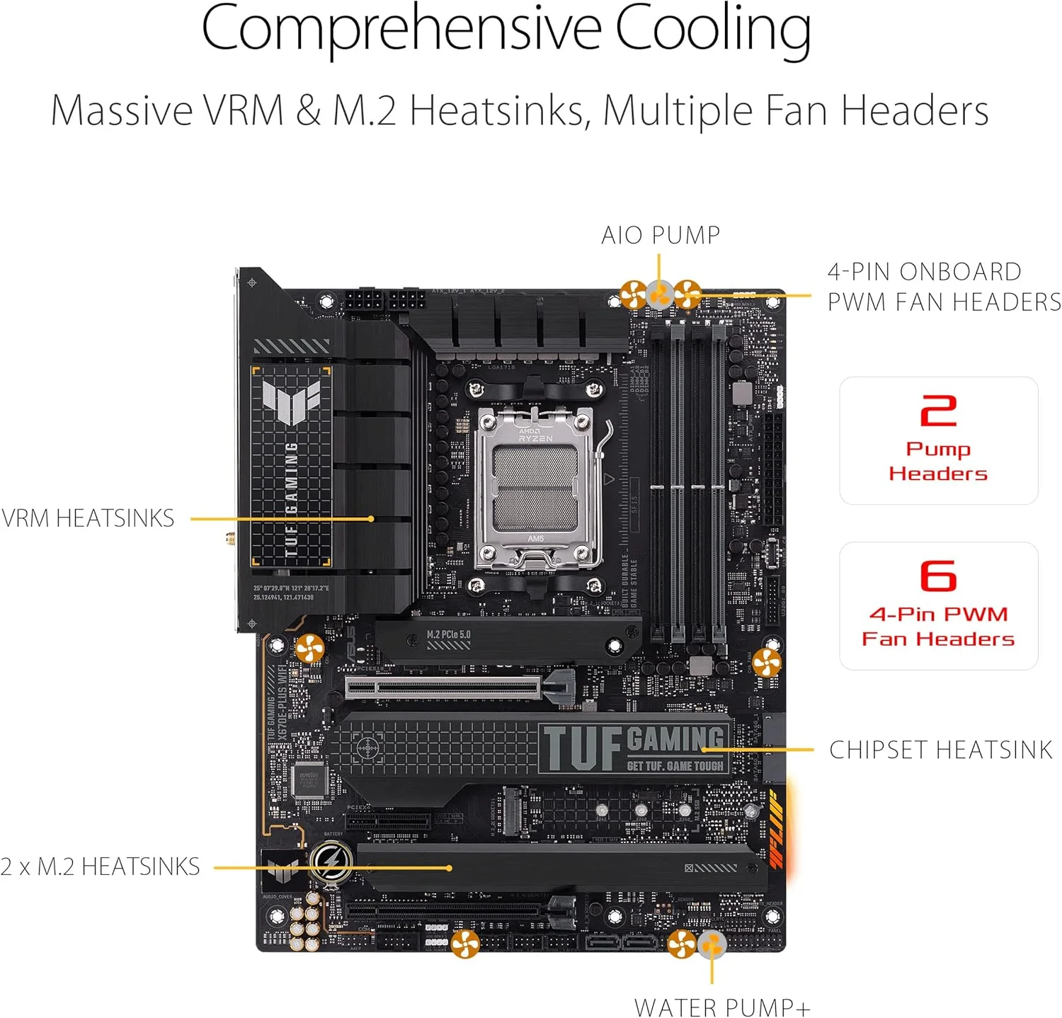 ASUS TUF Gaming X670E-PLUS WiFi 6E Socket AM5 (LGA 1718) Ryzen 7000 ATX Gaming Motherboard(16 Power Stages, PCIe 5.0, DDR5 Memory, Four M.2 Slots,2.5 Gb LAN,USB 4, Aura RGB Lighting) (Certified Refurbished) - Image 5