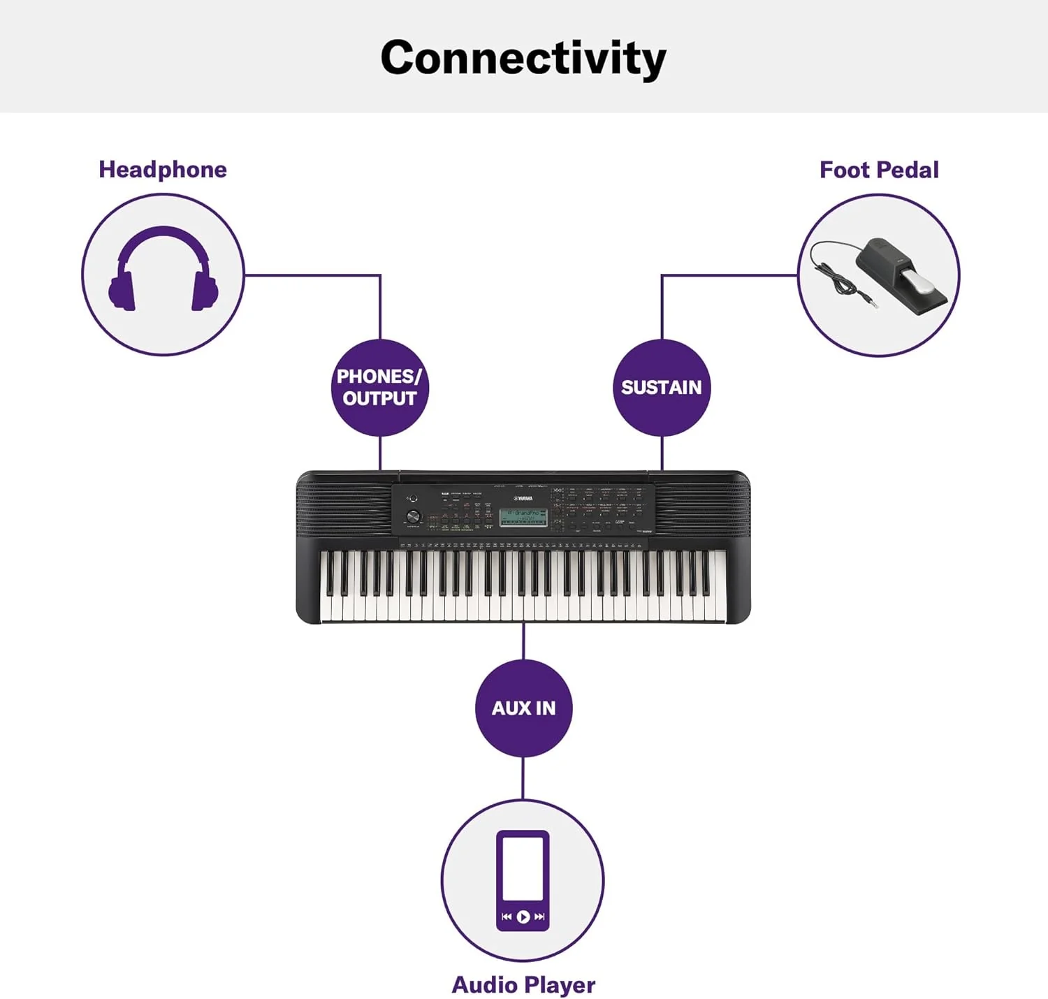 Yamaha Digital Keyboard PSR-E283 Piano (Certified Refurbished) - Image 5