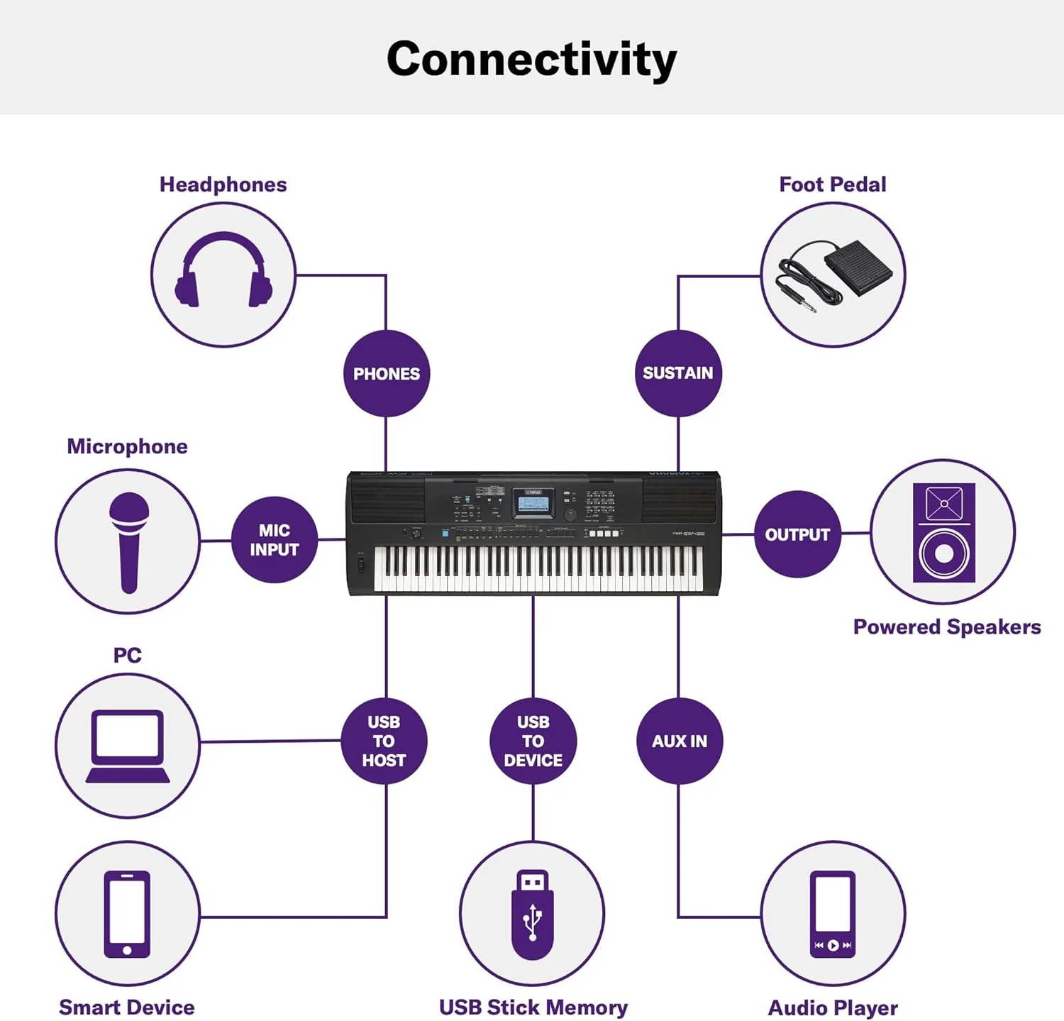 Yamaha PSR-EW425 76-Key Touch-Sensitive Advanced Portable Keyboard (Certified Refurbished) - Image 4